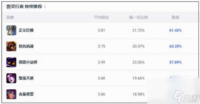 lol斗魂竞技场乌迪尔怎么出装 lol斗魂竞技场乌迪尔出装搭配推荐