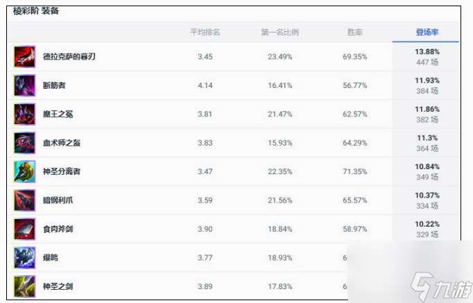 lol斗魂竞技场乌迪尔怎么出装 lol斗魂竞技场乌迪尔出装搭配推荐