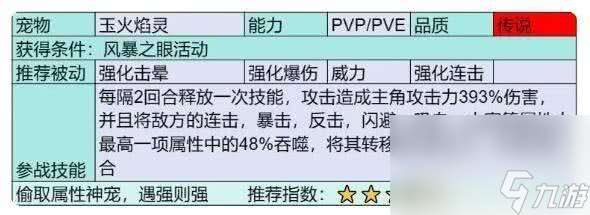 部落大作战传说宠物都有啥 传说宠物汇总介绍