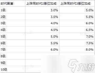 世界启元部队战力构成解析