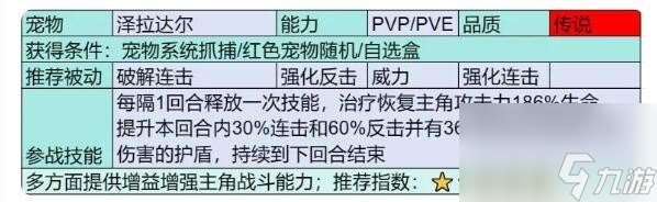 部落大作战泽拉达尔强度如何