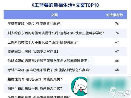 王蓝莓的幸福生活游戏5-11选关攻略-带你轻松通关-享受幸福生活！