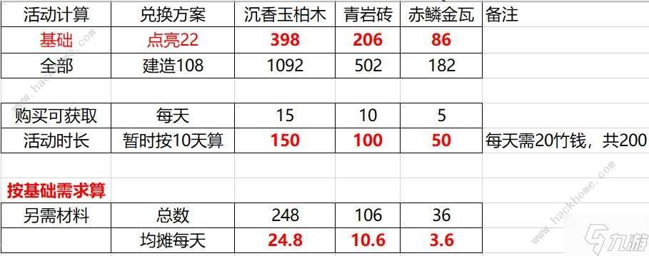 竹马胭脂铺庙会角色产出换什么好 庙会珍古阁兑换表一览