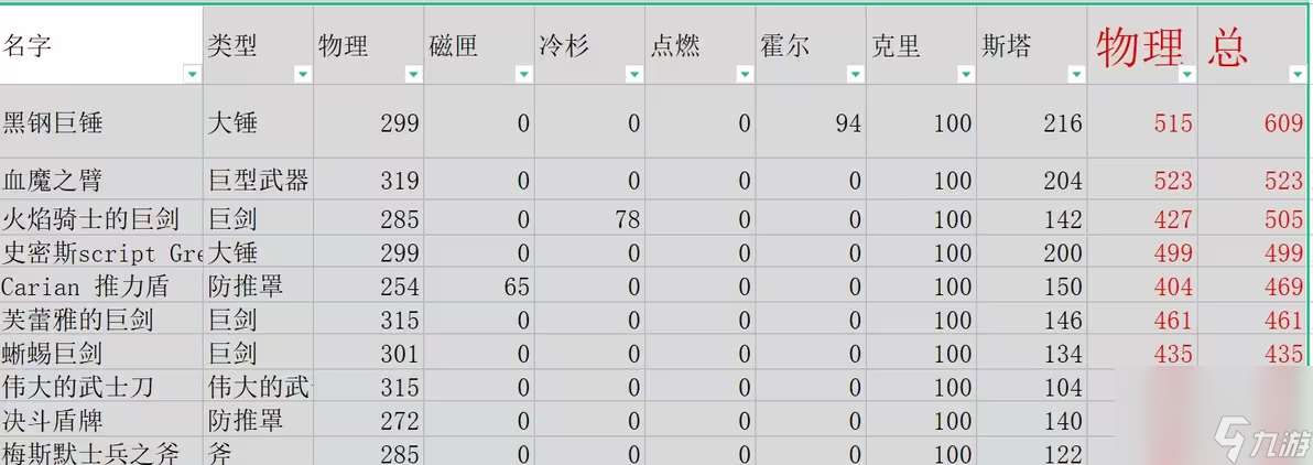 艾尔登法环dlc武器伤害排名一览