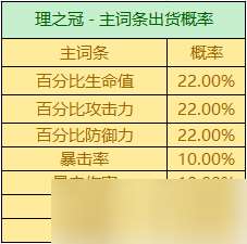 圣遗物掉落概率是多少？掉落机制详情一览