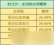 圣遗物掉落概率是多少？掉落机制详情一览