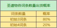 圣遗物掉落概率是多少？掉落机制详情一览