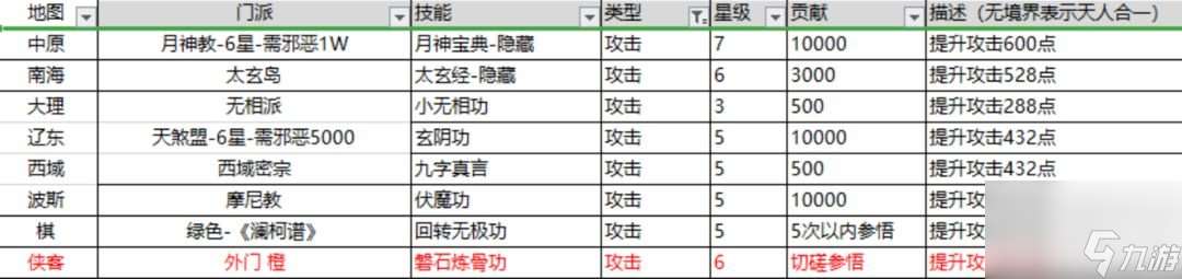 这就是江湖棍法攻略 新手0氪党棍法必学秘籍