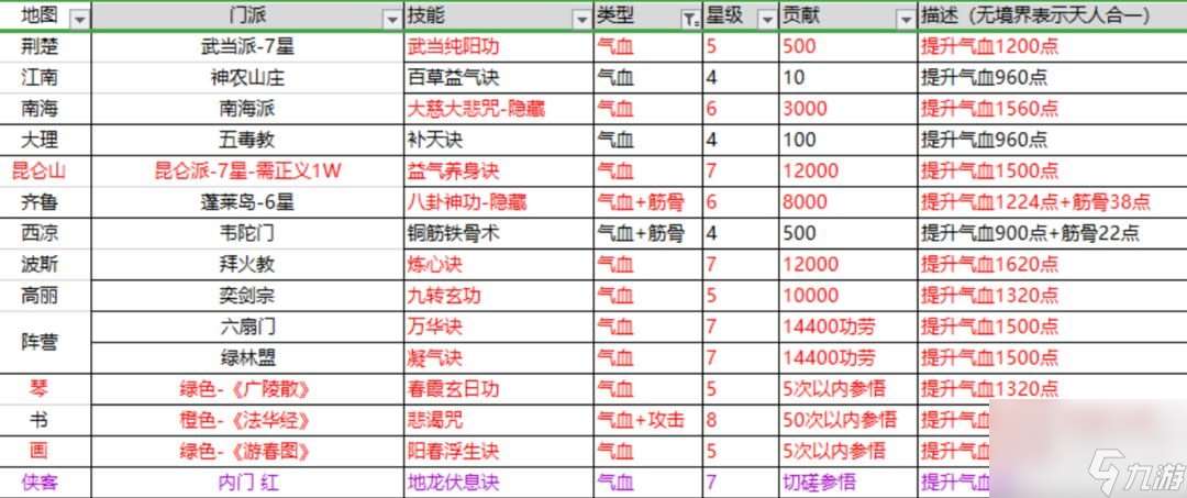 这就是江湖棍法攻略 新手0氪党棍法必学秘籍