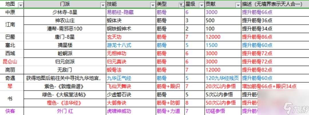 这就是江湖棍法攻略 新手0氪党棍法必学秘籍