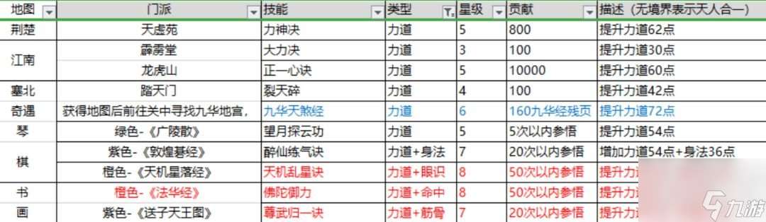 这就是江湖棍法攻略 新手0氪党棍法必学秘籍