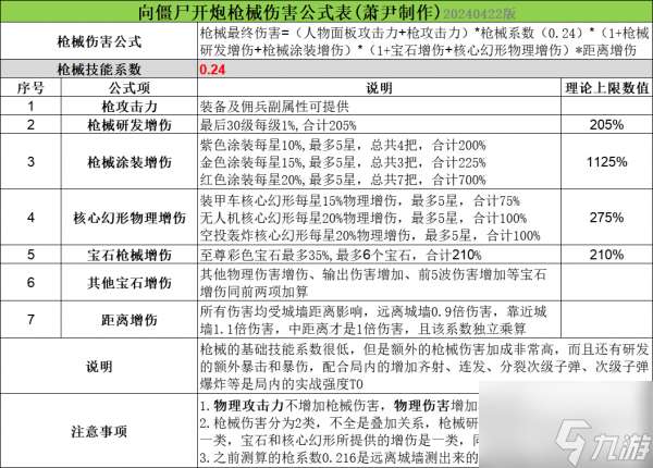 向僵尸开炮枪械流怎么玩 向僵尸开炮枪械流心得介绍