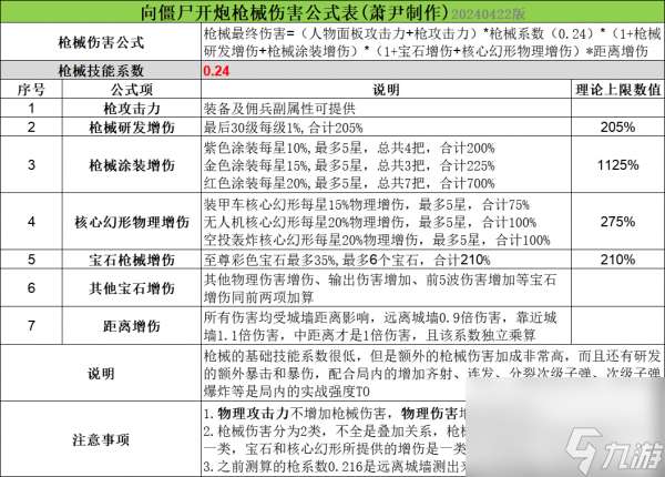 向僵尸开炮枪械流怎么玩 向僵尸开炮枪械流心得介绍