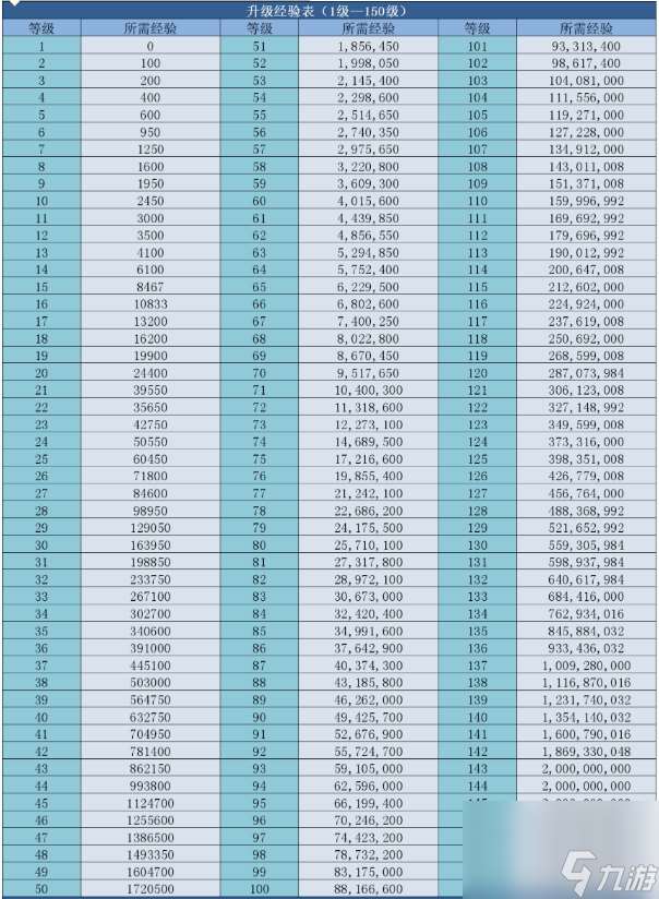 诛仙升级所需经验是多少 诛仙升级所需经验对照表一览