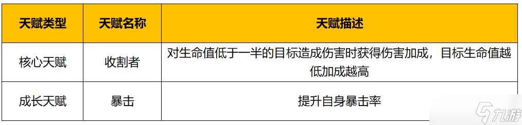 野蛮人大作战2天赋组合推荐