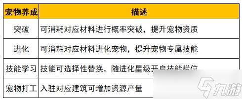 野蛮人大作战2姬动测试新的养成规则介绍