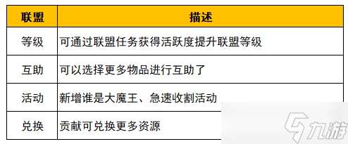 野蛮人大作战2姬动测试新的养成规则介绍