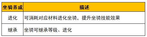 野蛮人大作战2姬动测试新的养成规则介绍