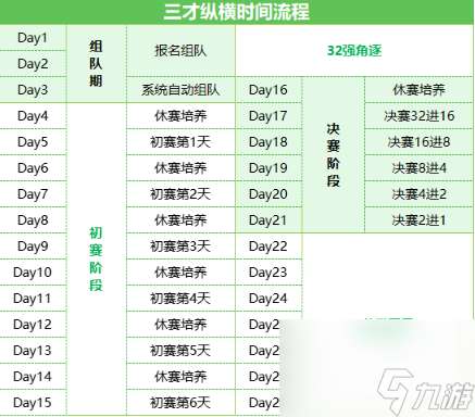 仙剑奇侠传新的开始三才纵横攻略 具体介绍