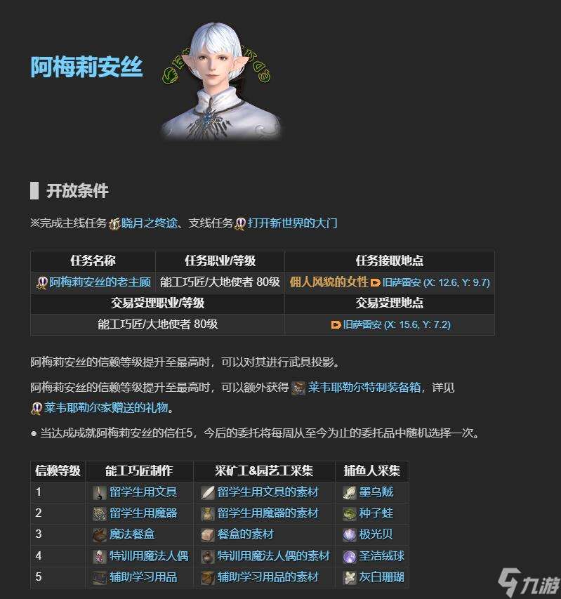 ff14老主顾NPC位置一览