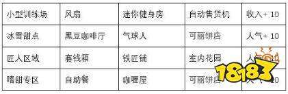 闪耀滑雪场物语拉面店怎么获得 闪耀滑雪场物语布局攻略