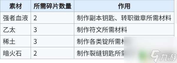 符文兑换顺序 地下城堡2竞技场奖励优先级