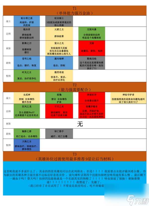 上古王冠英雄节奏榜排名一览？上古王冠最新版攻略推荐