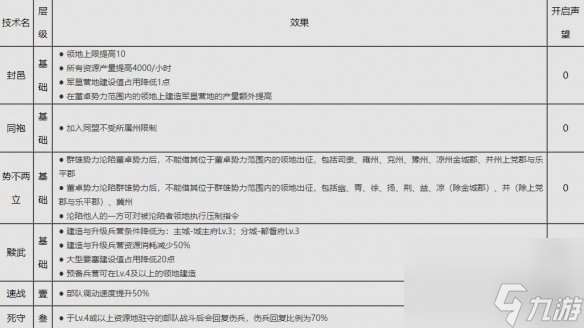 率土之滨群雄讨董董卓势力说明群雄讨董赛季董卓势力内容