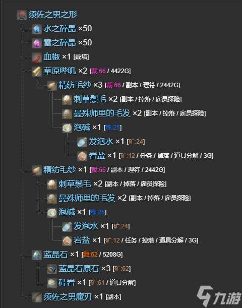 ff14须佐之男之形宠物获得方法