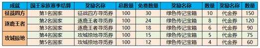 《以御龙在天手游》金券攻略（轻松获取金券）