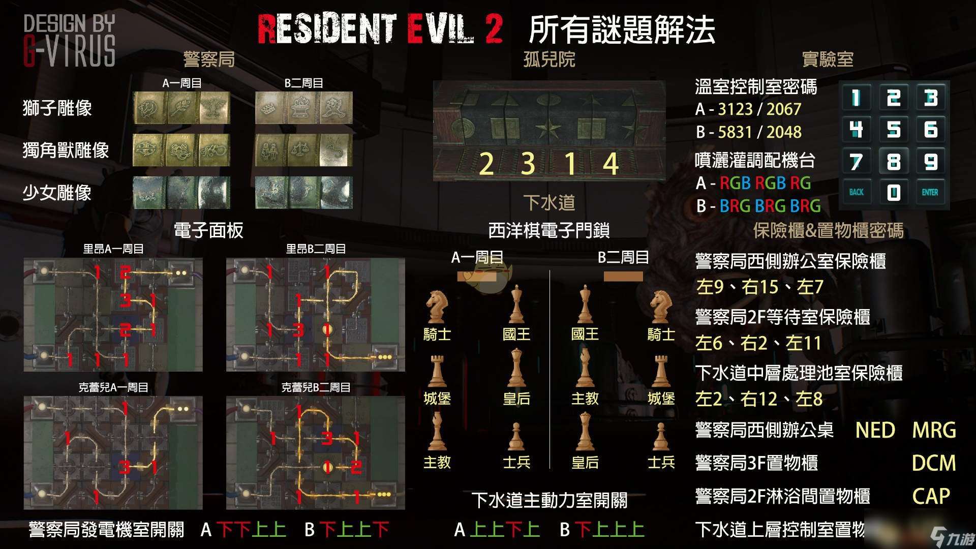 《生化危机2：重制版》全谜题密码图文汇总