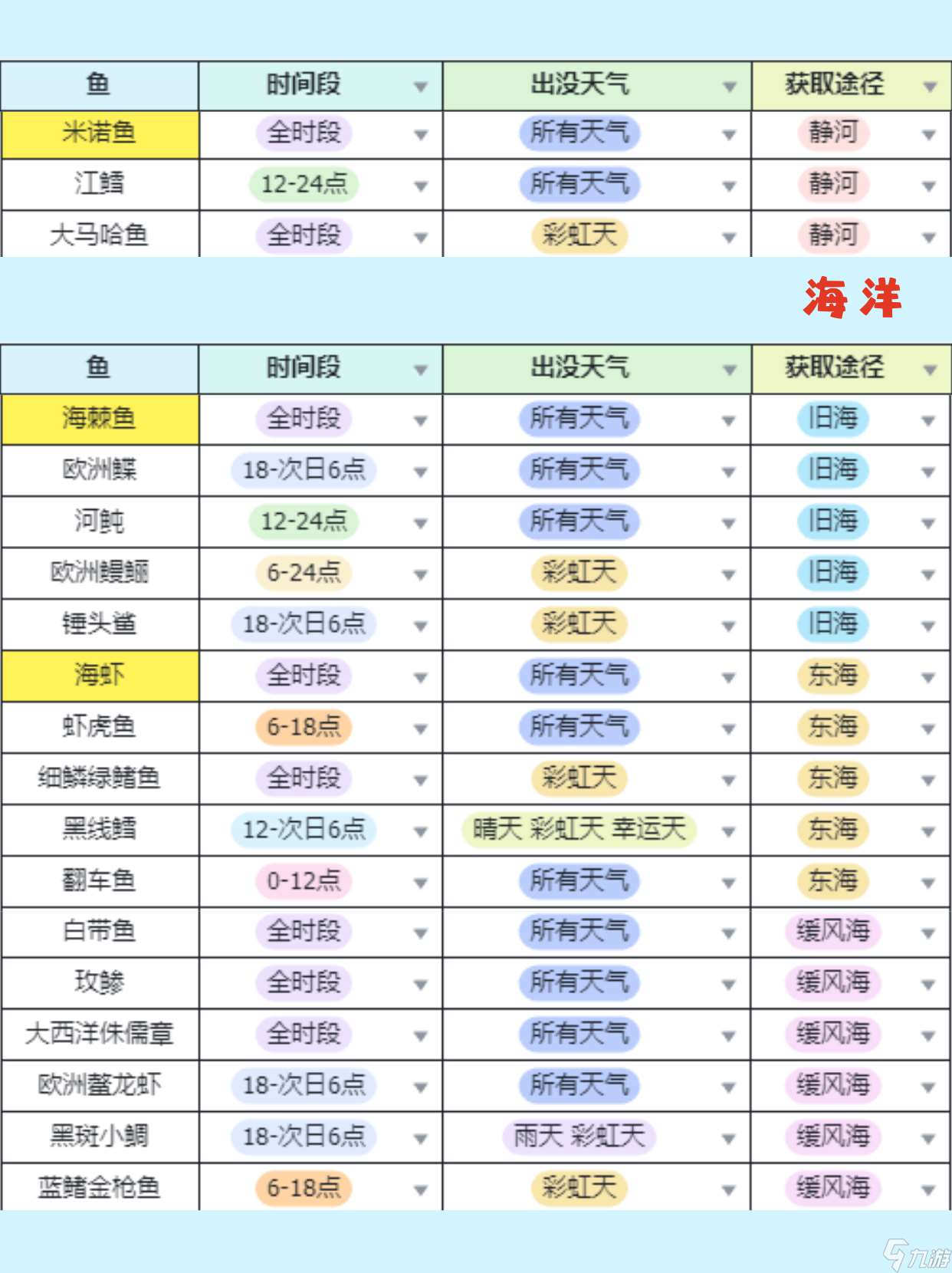 心动小镇手游钓鱼无敌进阶全图鉴攻略