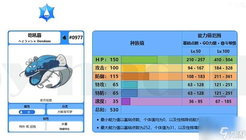 夏日活动第二弹七星最强吃吼霸单刷 最强吃吼霸怎么打