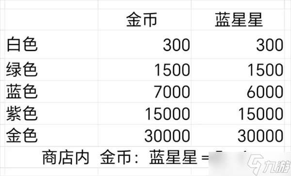 冒险寻宝然后打败魔王游戏up和池子的选择攻略介绍