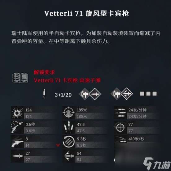 獵殺：對決Vetterli71旋風(fēng)型卡賓槍作用分享