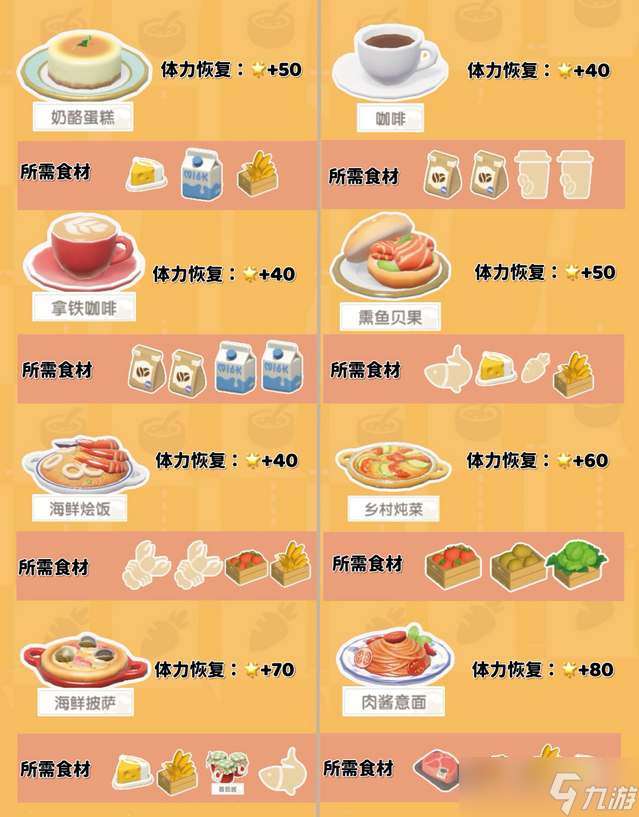 《心动小镇》烹饪食谱配方大全