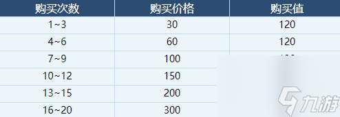 蔚蓝档案体力获取项目一览