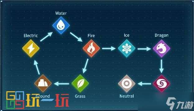 幻兽帕鲁新手练什么属性的帕鲁好 幻兽帕鲁新手帕鲁属性推荐