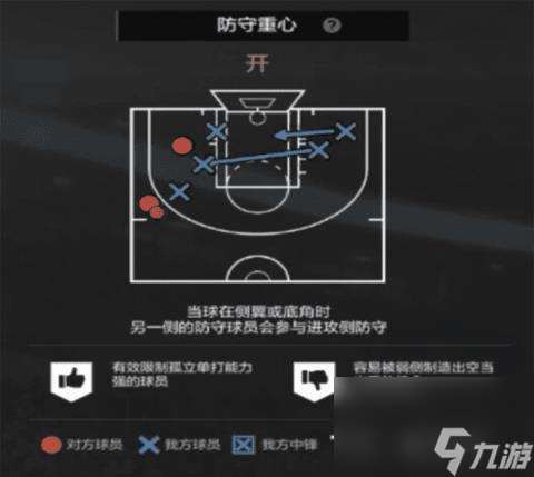 2kol2经理模式防守策略(nba2kol2经理人战术策略)