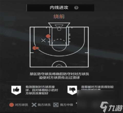 2kol2经理模式防守策略(nba2kol2经理人战术策略)