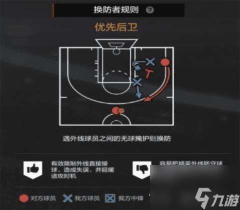 2kol2经理模式防守策略(nba2kol2经理人战术策略)