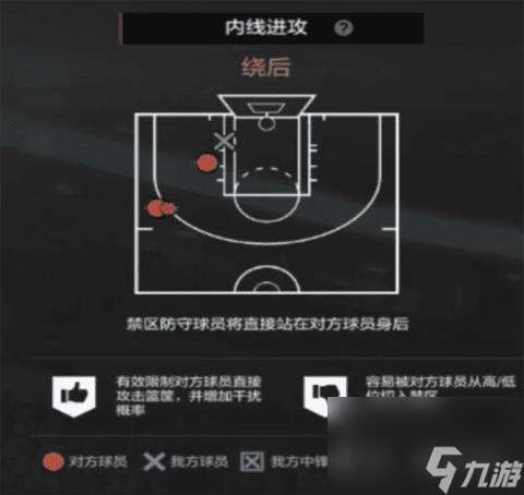 2kol2经理模式防守策略(nba2kol2经理人战术策略)