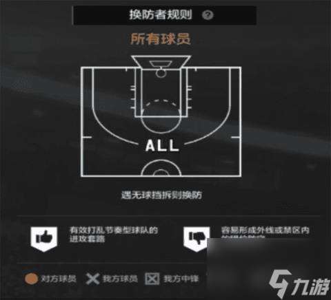 2kol2经理模式防守策略(nba2kol2经理人战术策略)