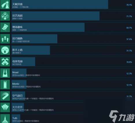 球球大塔防全成就列表一览