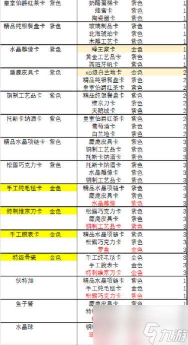 航海霸业货物合成配方一览