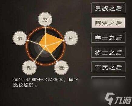 不朽之旅有哪些身份 不朽之旅全部身份詳解
