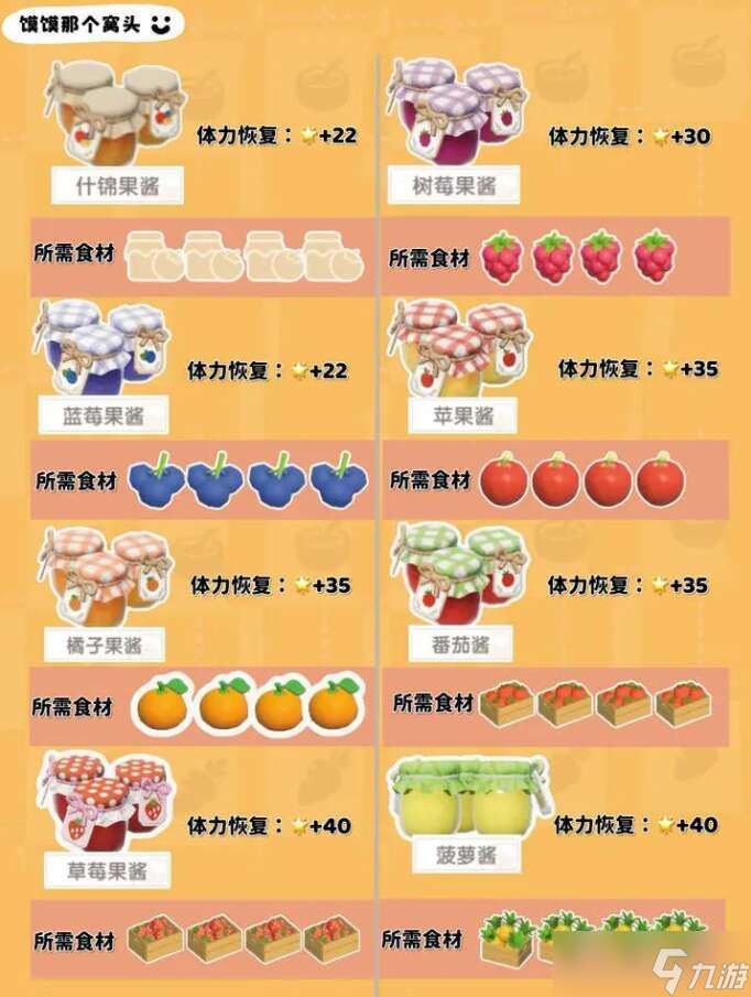 心动小镇1-7级食谱大全 1-7级食谱配方表图片一览[多图]