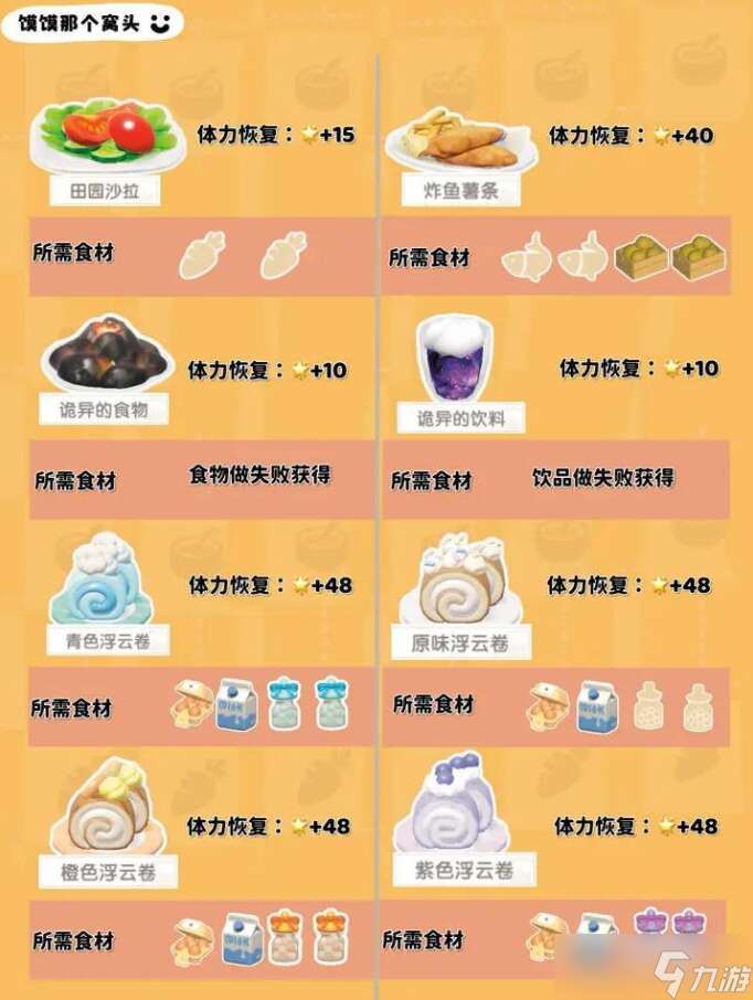 心动小镇1-7级食谱大全 1-7级食谱配方表图片一览[多图]