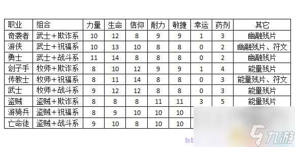 堕落之王 图文全攻略 全教程全剧情流程全收集攻略