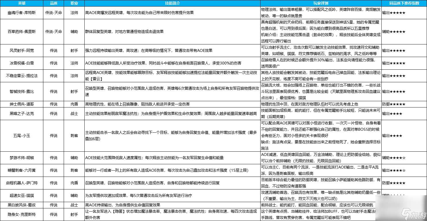 新手开局-战力提升